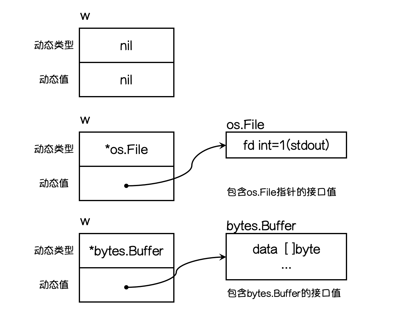 接口值图解